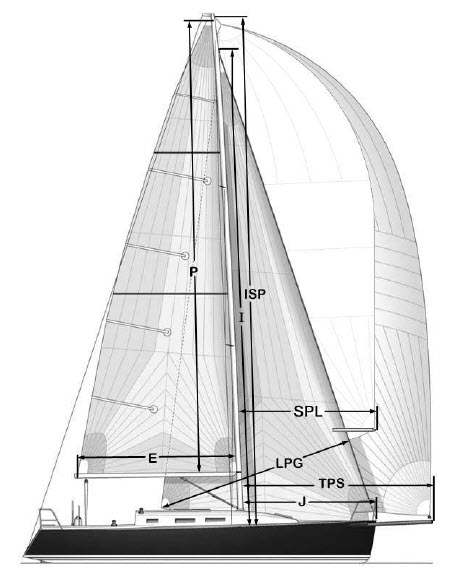 yacht rig measurements